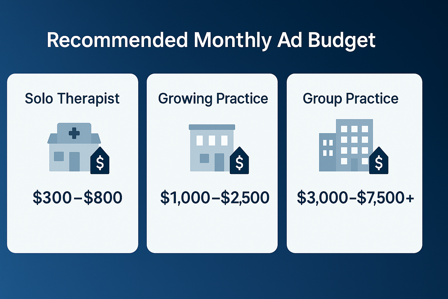 Recommended Monthly Ad Budget for Therapists