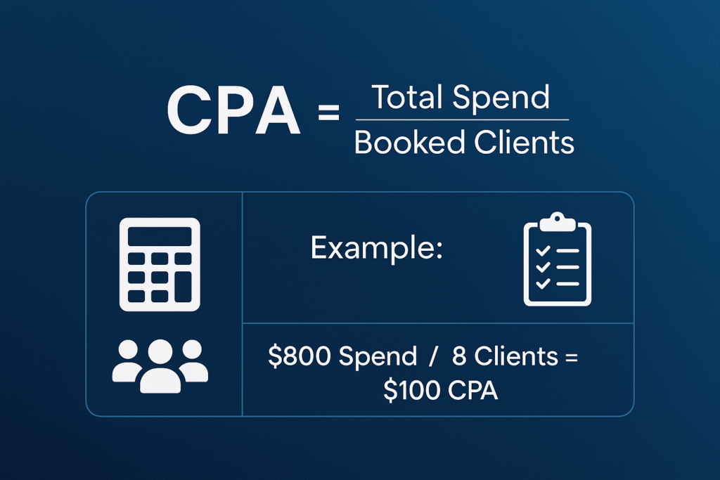 How to Calculate Your Ideal Ad Spend as a therapists